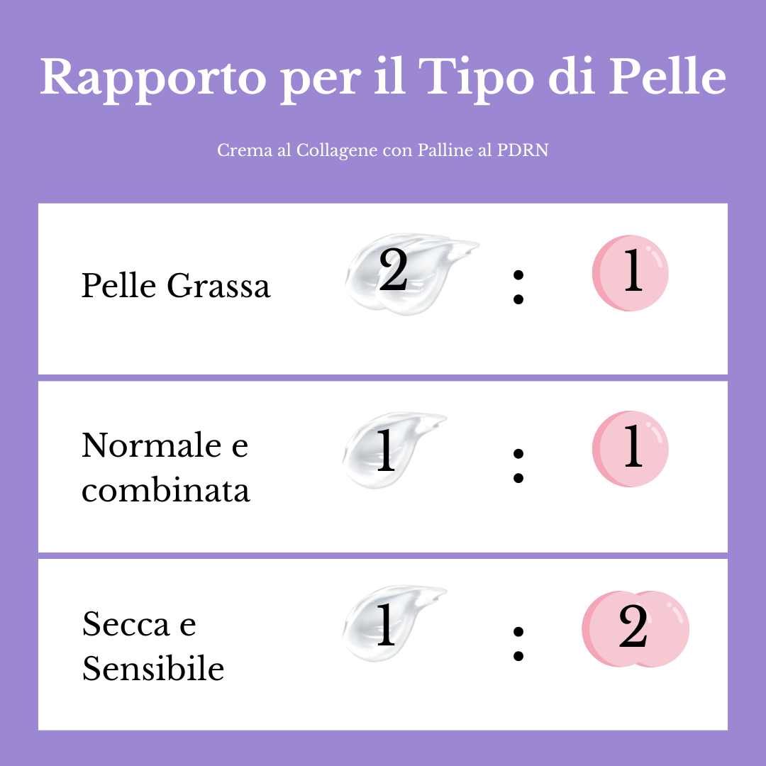 Crema al Collagene con Palline al PDRN | Glow immediato e Naturale