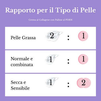 Crema al Collagene con Palline al PDRN | Glow immediato e Naturale